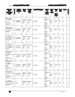 Preview for 238 page of Intel S1200V3RP Technical Product Specification