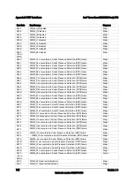 Preview for 160 page of Intel S2600CO series User Manual