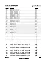 Preview for 161 page of Intel S2600CO series User Manual