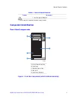 Preview for 21 page of Intel S3210SHLC - Entry Server Board Motherboard User Manual