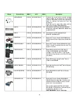 Preview for 17 page of Intel SC5600 Spares Parts List & Configuration Manual