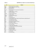 Preview for 132 page of Intel SE7500CW2 Technical Product Specification