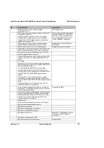 Preview for 45 page of Intel SE7520BD2 Technical Product Specification