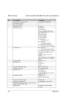 Preview for 46 page of Intel SE7520BD2 Technical Product Specification