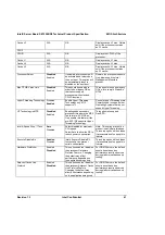 Preview for 53 page of Intel SE7520BD2 Technical Product Specification