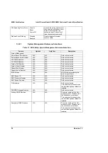 Preview for 66 page of Intel SE7520BD2 Technical Product Specification