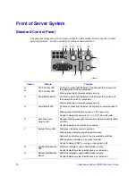 Preview for 40 page of Intel SERVER SYSTEM SR2500AL User Manual