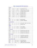 Preview for 151 page of Intel SERVER SYSTEM SR2500AL User Manual