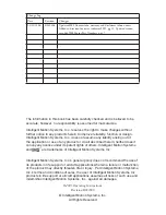 Preview for 2 page of Intelligent Motion Systems IM805 Operating Instructions Manual