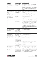 Preview for 19 page of Intellinet 521796 User Manual