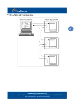 Preview for 15 page of Intellisystem IT-VCHD710KIT User Manual