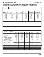 Preview for 32 page of Inter-City Products NCC5 Service Manual