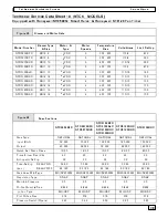 Preview for 40 page of Inter-City Products NCC5 Service Manual