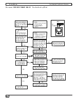 Preview for 91 page of Inter-City Products NCC5 Service Manual