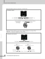 Preview for 31 page of Inter-m Amplifier 300PLUS Operation Manual