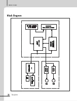 Preview for 10 page of Inter-m TU-6200 Operation Manual