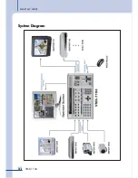 Preview for 150 page of Inter-m VMX-1104 Manual