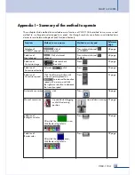 Preview for 155 page of Inter-m VMX-1104 Manual