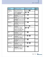 Preview for 157 page of Inter-m VMX-1104 Manual