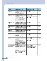 Preview for 158 page of Inter-m VMX-1104 Manual