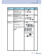 Preview for 161 page of Inter-m VMX-1104 Manual