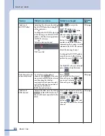 Preview for 162 page of Inter-m VMX-1104 Manual