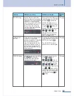 Preview for 163 page of Inter-m VMX-1104 Manual