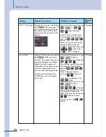 Preview for 164 page of Inter-m VMX-1104 Manual