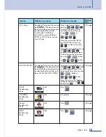 Preview for 165 page of Inter-m VMX-1104 Manual