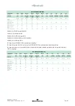 Preview for 68 page of Interacoustics Affinity Compact Instructions For Use Manual