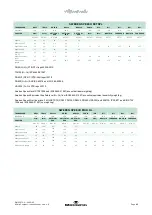 Preview for 69 page of Interacoustics Affinity Compact Instructions For Use Manual