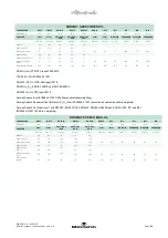 Preview for 70 page of Interacoustics Affinity Compact Instructions For Use Manual