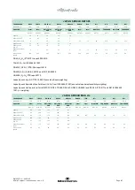 Preview for 71 page of Interacoustics Affinity Compact Instructions For Use Manual