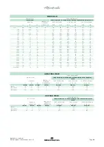 Preview for 73 page of Interacoustics Affinity Compact Instructions For Use Manual