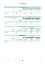 Preview for 74 page of Interacoustics Affinity Compact Instructions For Use Manual