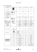 Preview for 76 page of Interacoustics Affinity Compact Instructions For Use Manual