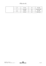 Preview for 77 page of Interacoustics Affinity Compact Instructions For Use Manual