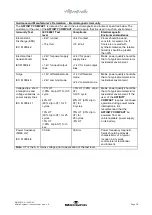 Preview for 80 page of Interacoustics Affinity Compact Instructions For Use Manual