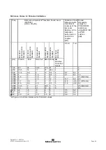 Preview for 53 page of Interacoustics AT235 Instructions For Use Manual