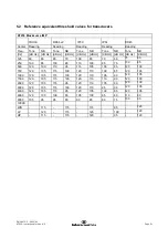 Preview for 55 page of Interacoustics AT235 Instructions For Use Manual