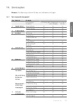 Preview for 23 page of interco AKTIVLINE Basis SB 35 Operating Manuallines