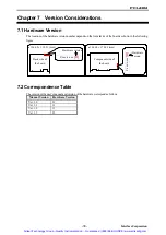 Preview for 36 page of Interface PCI-4302 User Manual