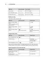 Preview for 22 page of Interflex IF15x Installation And User Manual