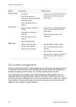 Preview for 38 page of Interlogix NS3552-8P-2S-V2 User Manual