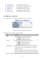 Preview for 87 page of Interlogix NS4750-24S-4T-4X User Manual