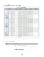 Preview for 130 page of Interlogix NS4750-24S-4T-4X User Manual