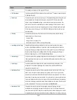 Preview for 167 page of Interlogix NS4750-24S-4T-4X User Manual