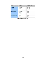 Preview for 169 page of Interlogix NS4750-24S-4T-4X User Manual