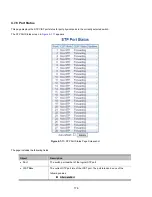 Preview for 176 page of Interlogix NS4750-24S-4T-4X User Manual