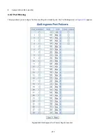 Preview for 217 page of Interlogix NS4750-24S-4T-4X User Manual